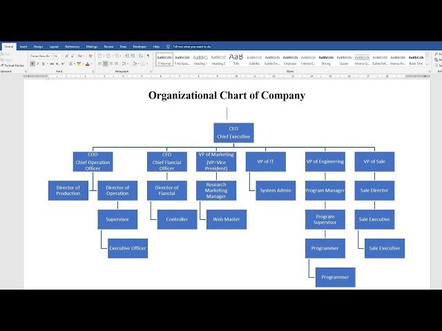 How to make organizational chart in Microsoft Word