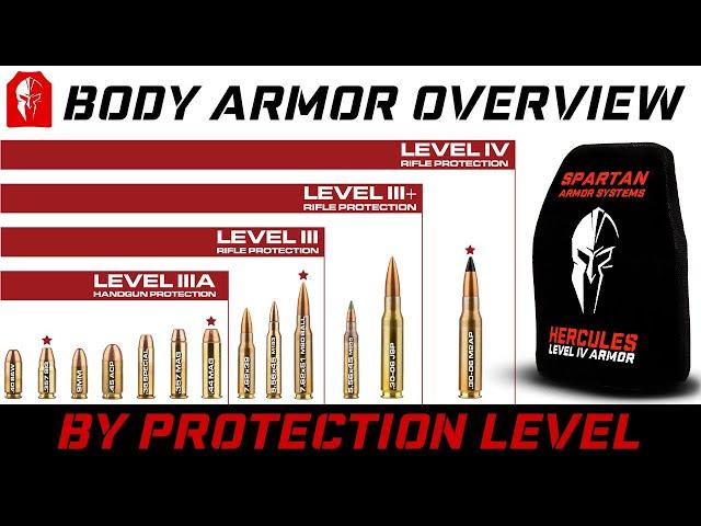 Body Armor Overview and NIJ Protection Levels - Spartan Armor Systems® Body Armor 101