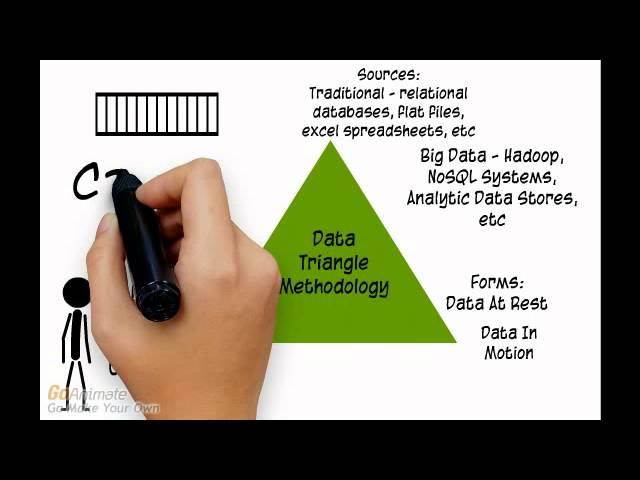 Introduction to Predictive Analytics