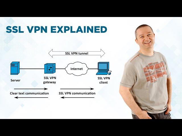 SSL VPN and VPN Technologies