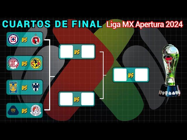 LIGUILLA CONFIRMADA ASÍ se JUGARÁN los CUARTOS DE FINAL en la LIGA MX torneo APERTURA 2024