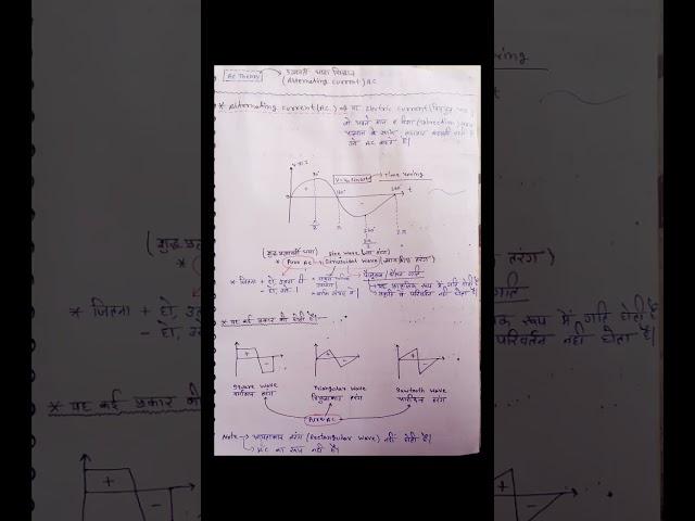 #AC_Theory