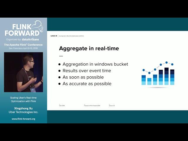 Scaling Uber’s Realtime Optimization with Apache Flink - Xingzhong Xu