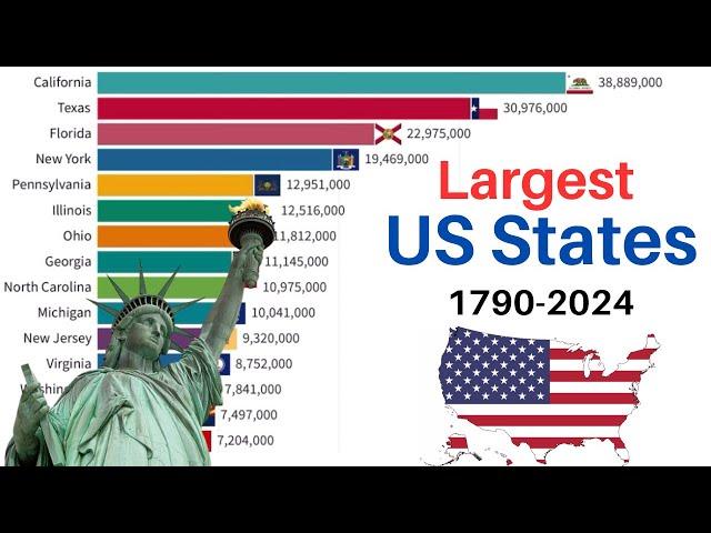 US States Population Growth from 1790-2024