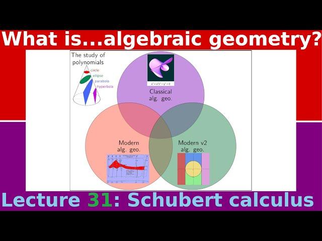 What is...Schubert calculus?