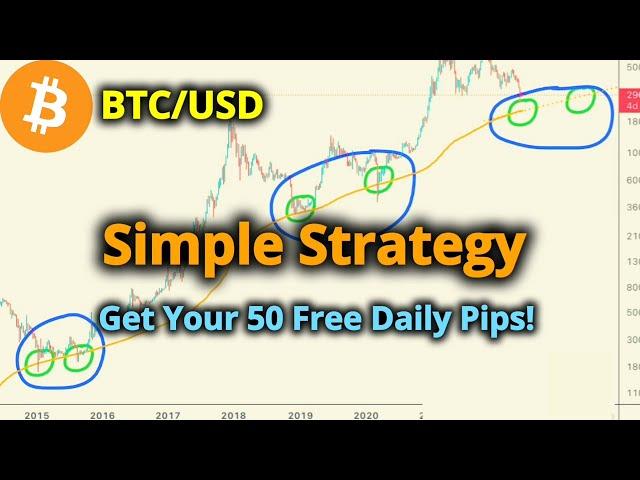 A Very Simple Profitable Trading Strategy for Bitcoin BTC USD