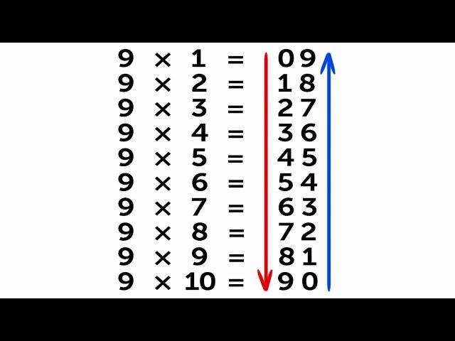 Simple Math Tricks You Weren’t Taught at School