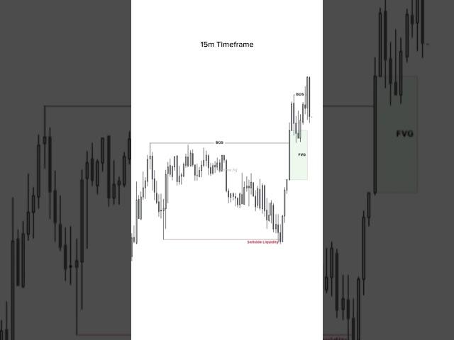 Market Structure pts 5 #forex #forextrading #ictconcept