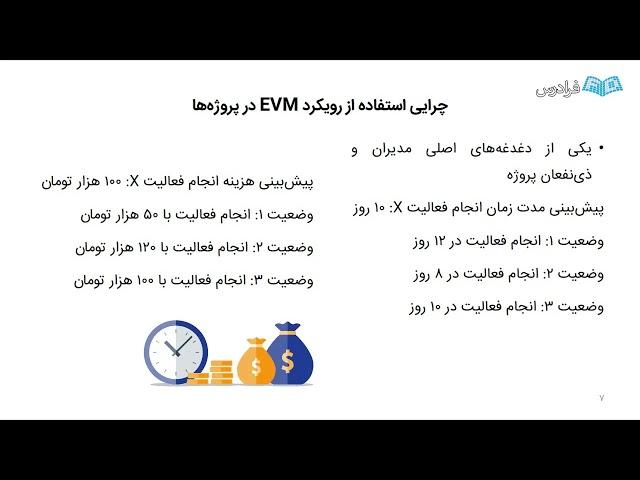 قسمت 1 MSP در مدیریت پروژه با نرم افزار (EVM) آموزش تکینیک مدیریت ارزش کسب شده