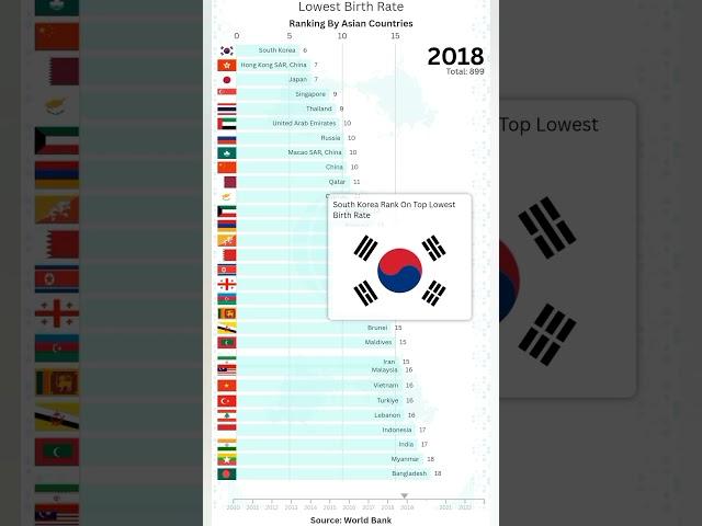 Top Asian Countries with the Lowest Birth Rates - Surprising Rankings! #Shorts