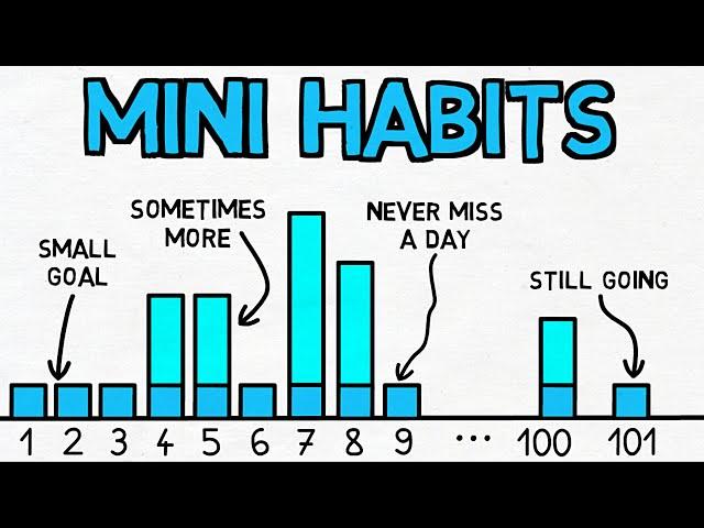 Accomplish Everything With Mini Habits