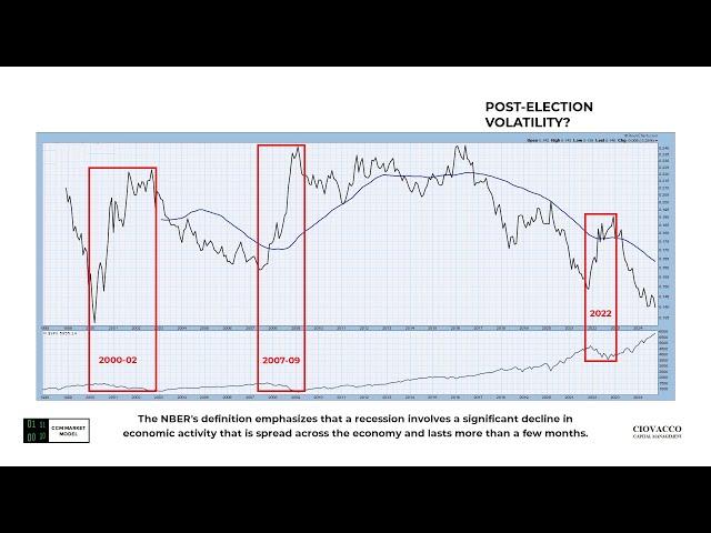 Will Election Bring A Sharp Correction In Stocks?