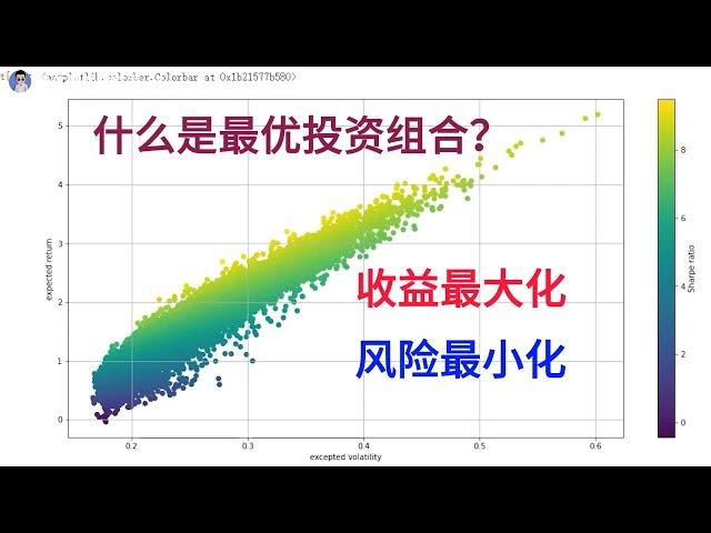 Markowitz Portfolio Theory | Nobel Prize in Economic Sciences | Optimal Portfolio|Maximizing Returns