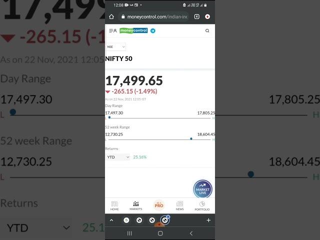 MARKET CRASH, SHARE MARKET CRASH, NIFTY CRASH, NIFTY down 360 point