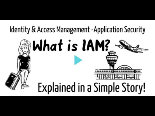 WHAT IS IAM? Identity & Access Management Explained in Simple Story!