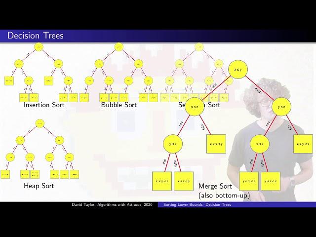 Lower Bounds for Comparison Based Sorting:  Decision Trees