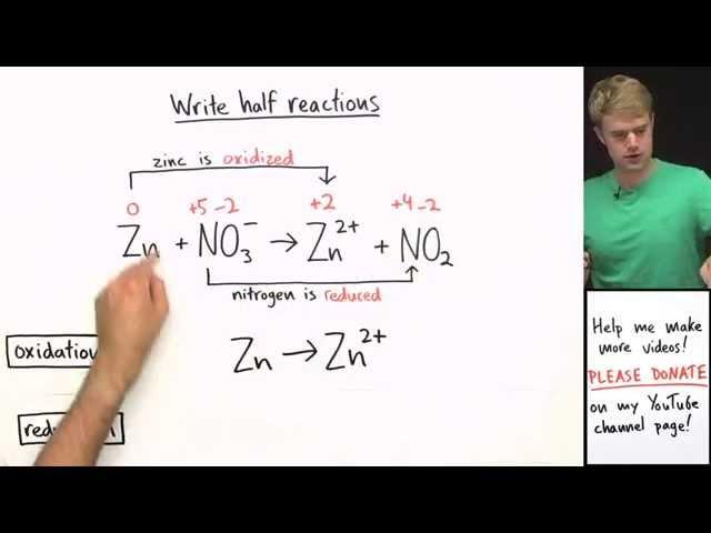 How to Balance Redox Equations in Basic Solution