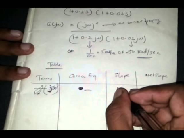 bode plot with example  part 1 malayalam