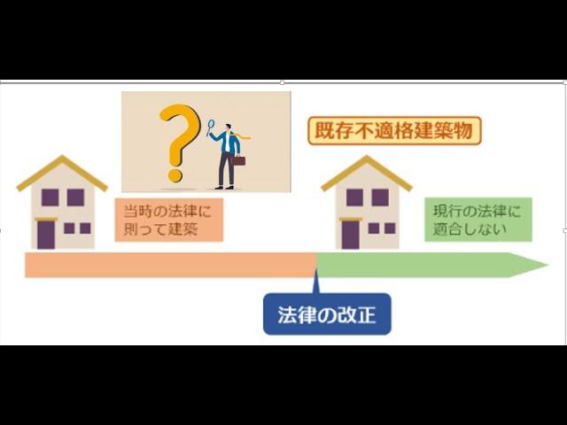 2024.8.28 No153 既存不適格物件是怎样的物件。用最近的实际购买物件和大家分享。既存不適格物件可否投资呢？(日本房东，日本房产)