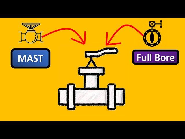 Cracking the Interview : On-Off Valve | Top 3 Interview Q&A in 2024