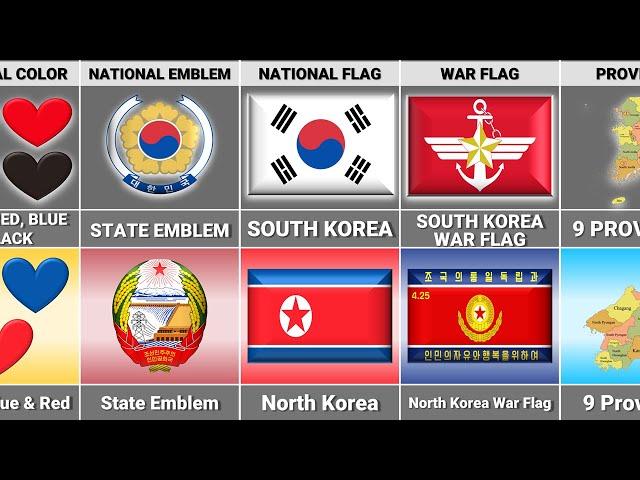 South Korea vs North Korea - Country Comparison