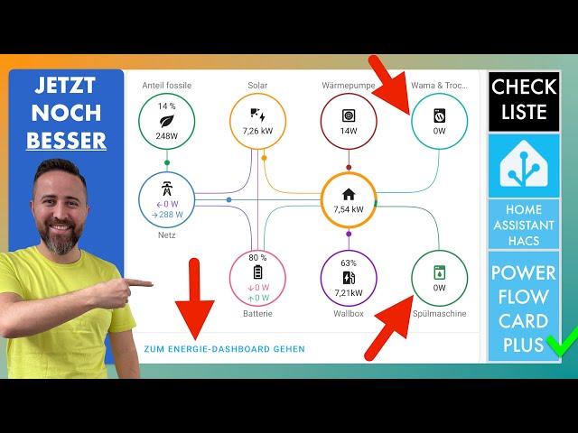 Power Flow Card Plus in Home Assistant - Jetzt noch besser? Anleitung