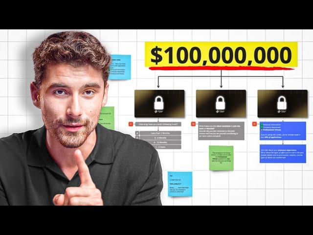 My 5-Step System to Building a $100,000,000 Team