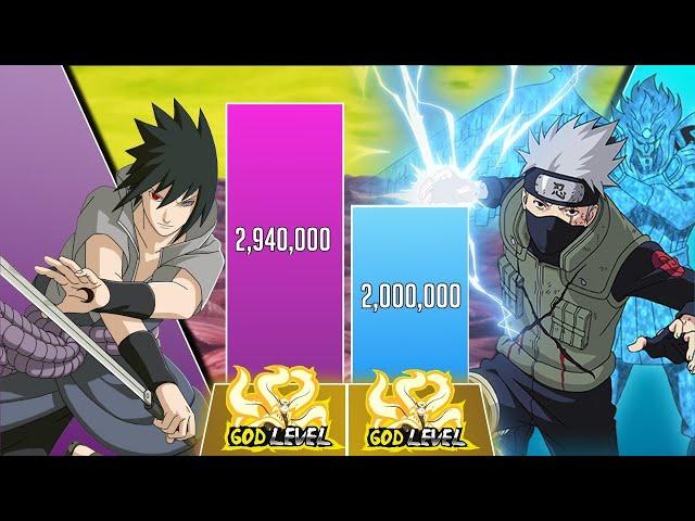  Sasuke vs Kakashi Power Levels