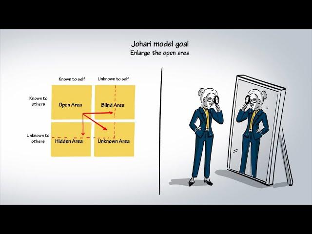 The Johari Window Explained With Examples | Whiteboard Animation video  | Explainer Video | WeAnim8