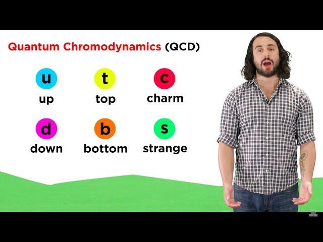 Quantum Chromodynamics (QCD)