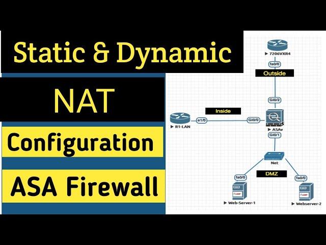 Static NAT and Dynamic NAT Configuration In CISCO ASA Firewall CLI - Part-1