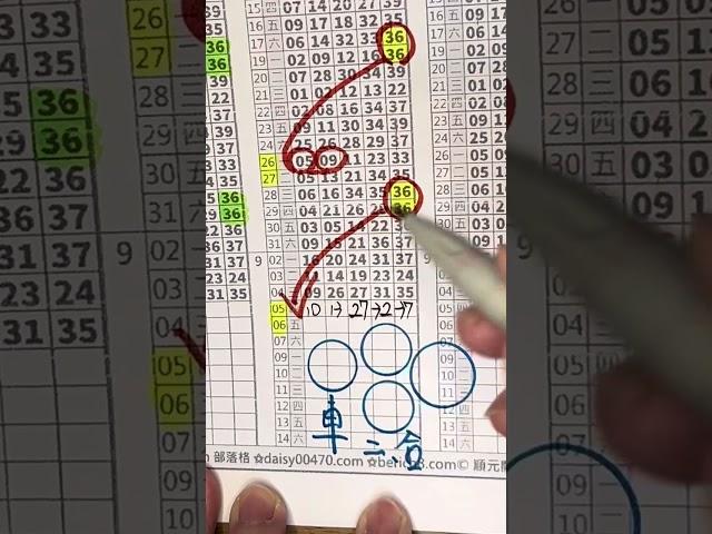 上期🀄️10.27.37孤碰三合「1碰2」539「9月6號」賴aa6868168