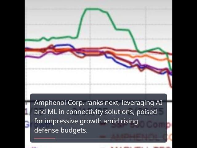 Top 5 AI Stocks Set for a Big Comeback in Q2 2025