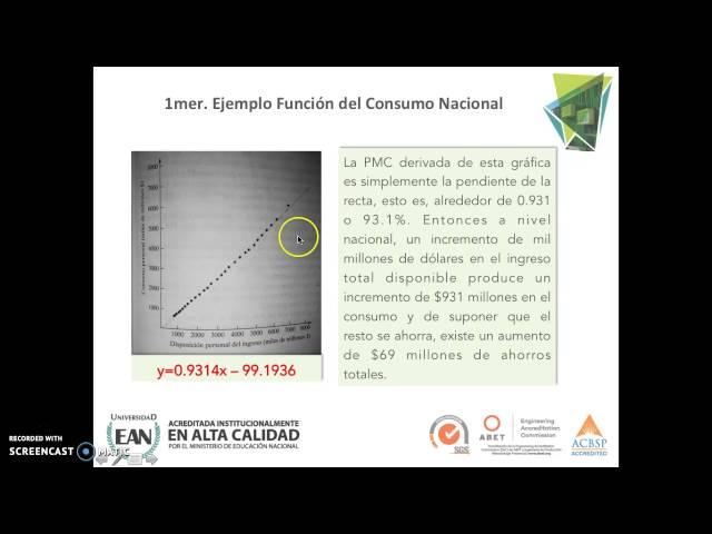 Propensión Marginal al Consumo