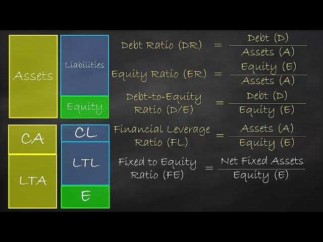 Solvency Ratio – Debt and Equity Ratios