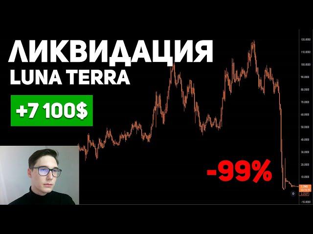 МЕНЯ ЛИКВИДИРОВАЛО НА BINANCE. ТРЕЙДИНГ КРИПТОВАЛЮТ. ФЬЮЧЕРС НА БИТКОИН