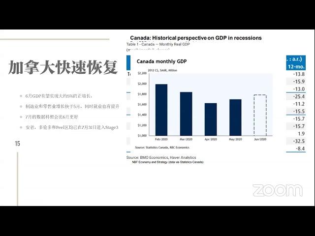 圈圈分贝 分享会第14期 多套房投资技巧