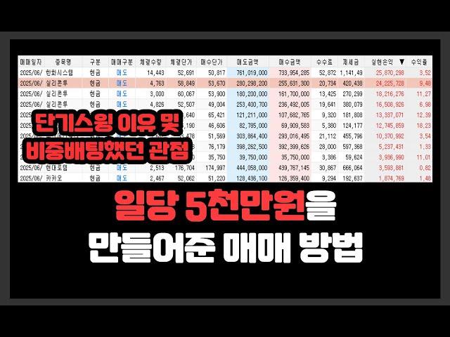 일당 5천만원을 만들어준 돌파 매매 방법 / 단기스윙 이유 및 돌파 비중배팅했던 관점 / 불타는 장..