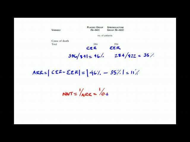 How To Calculate The Number Needed To Treat