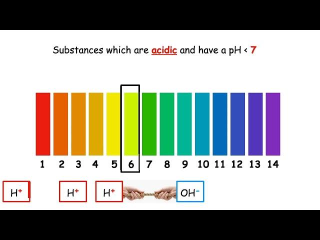 pH & definitions of acids, bases and neutral | National 5 chemistry Lesson 1