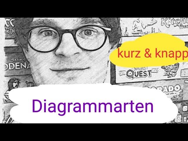 Diagrammarten - kurz und knapp