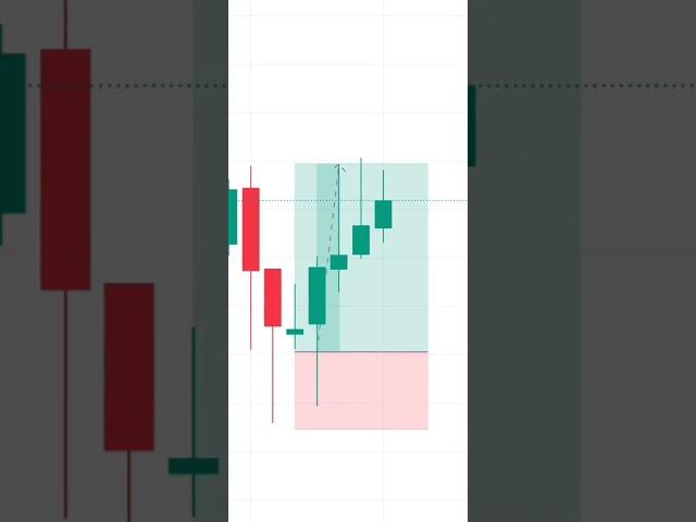RESPECT ALWAYS R:R #shorts #viralshort #shortvideo #bitcoin  #usd balraj trading tech live trading