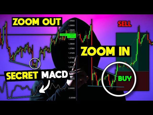 MACD Divergence Trading Strategy **Secret Settings**