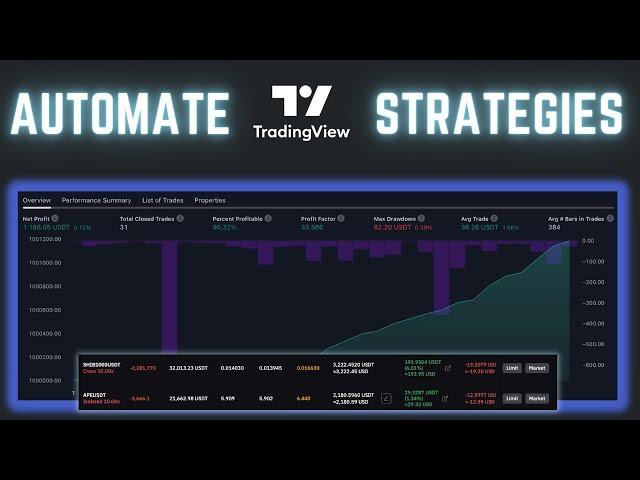 Automate Tradingview Strategies - Easy Method