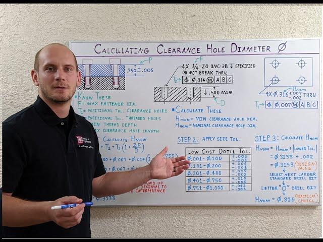 How to Calculate Clearance Hole Diameter w/ GD&T Positional Tolerance