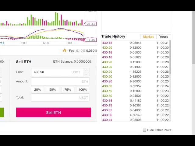 ️ (Binance Exchange) آموزش جامع کار با صرافی بایننس