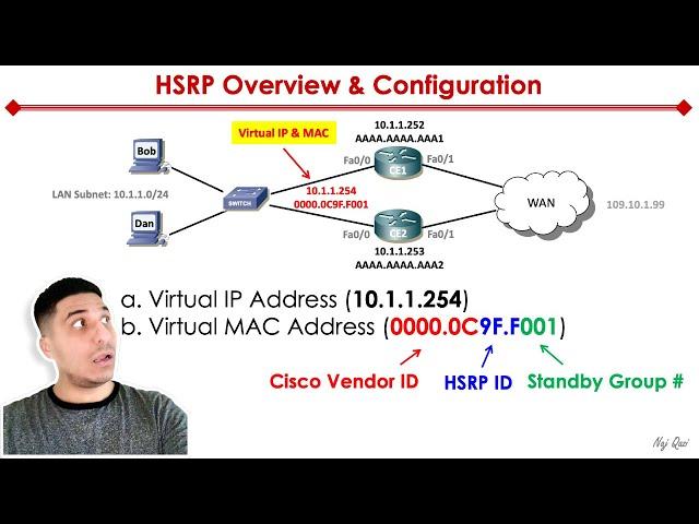 What is HSRP? | Overview & Configuration