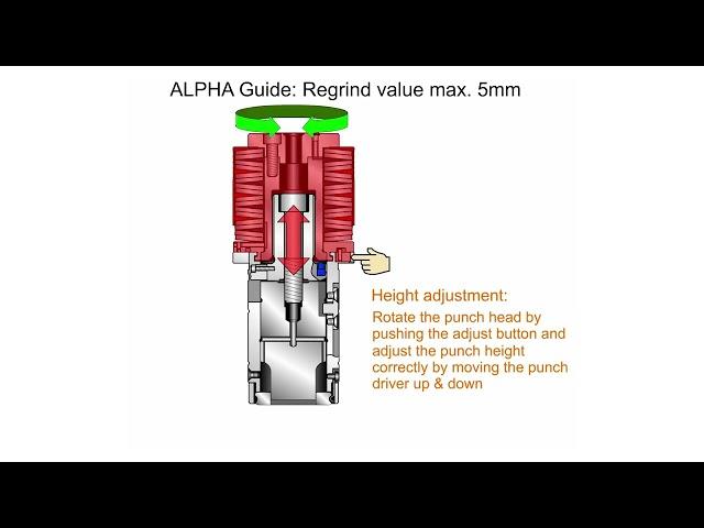  ALPHA Guide - punch  guide unit