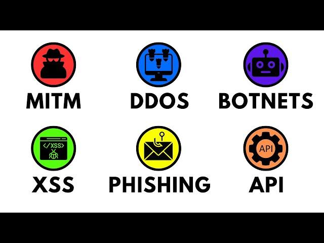 Every Cyber Attack Type Explained in 5 minutes