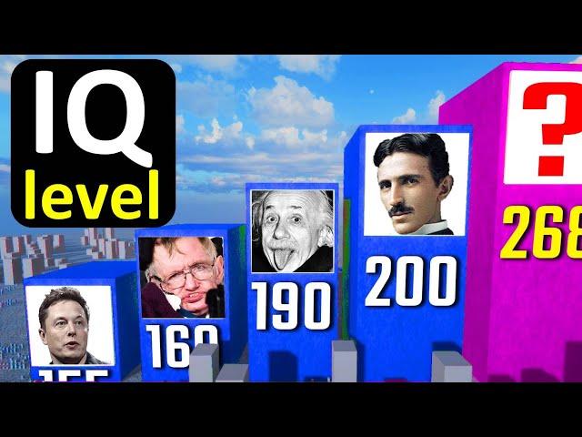 The Smartest People in History. World's Highest IQ's